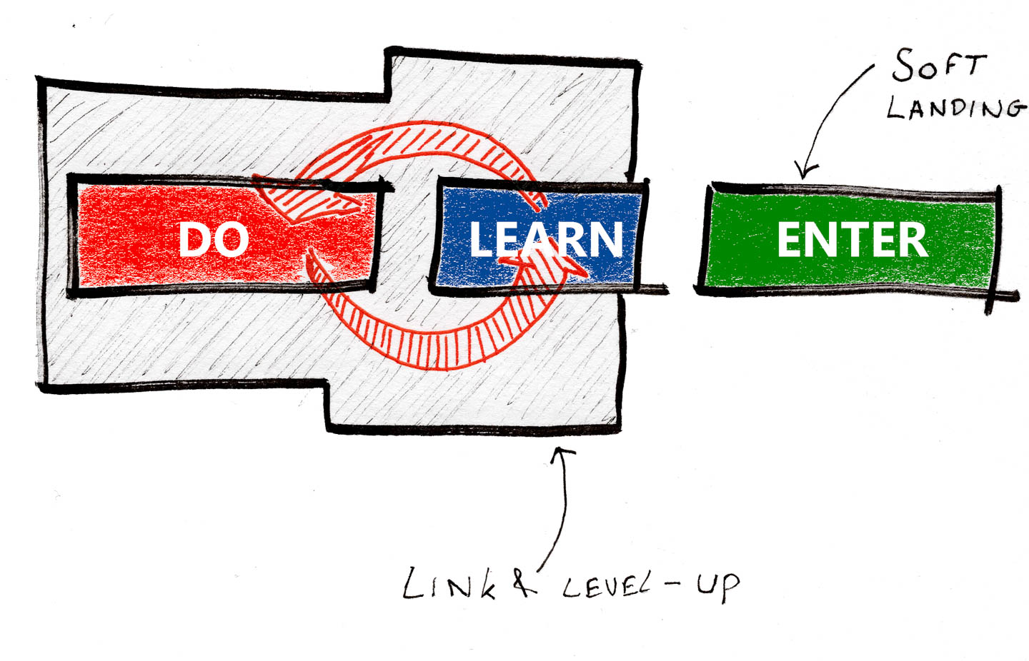Parti Diagram