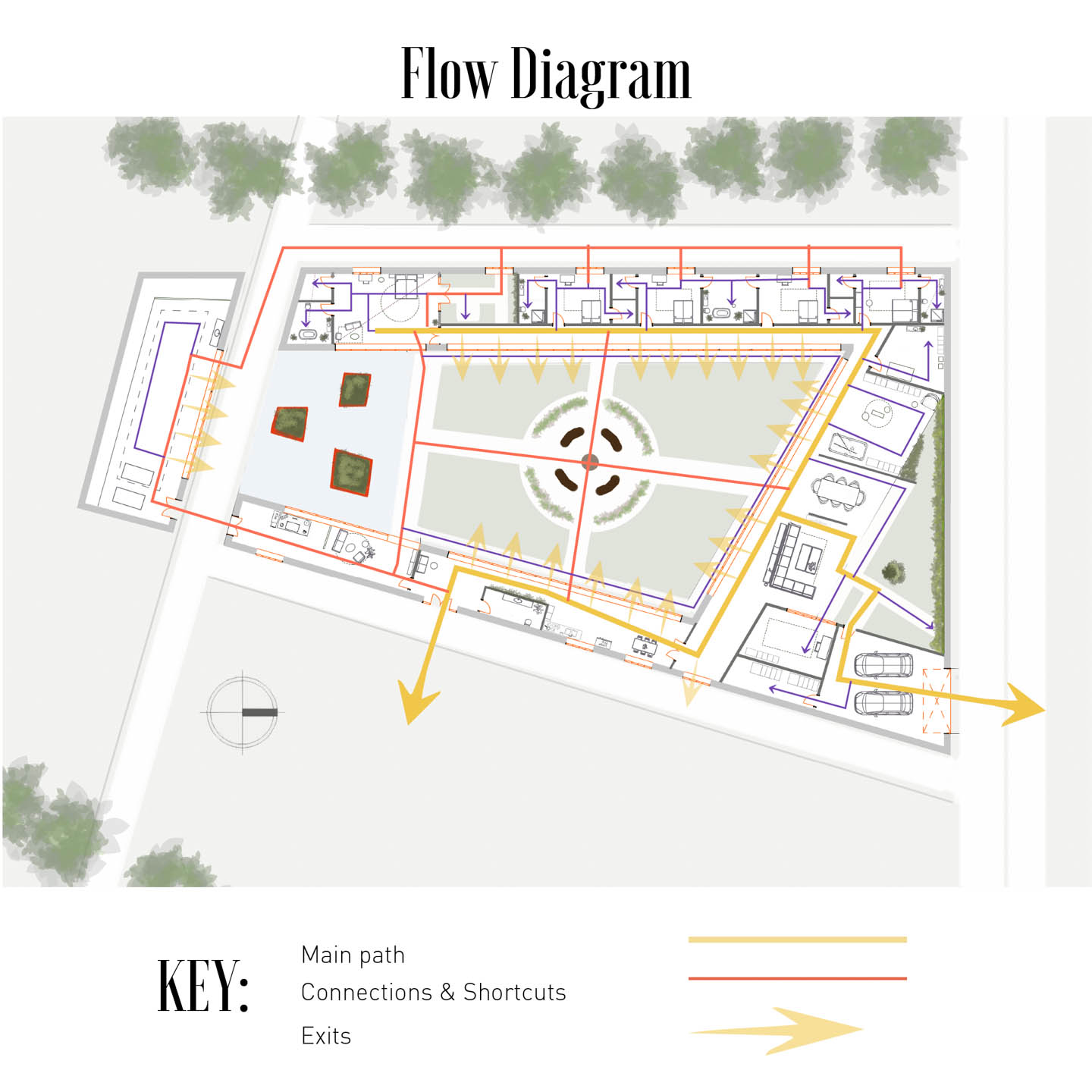 Floor Plan with the Flow Diagram