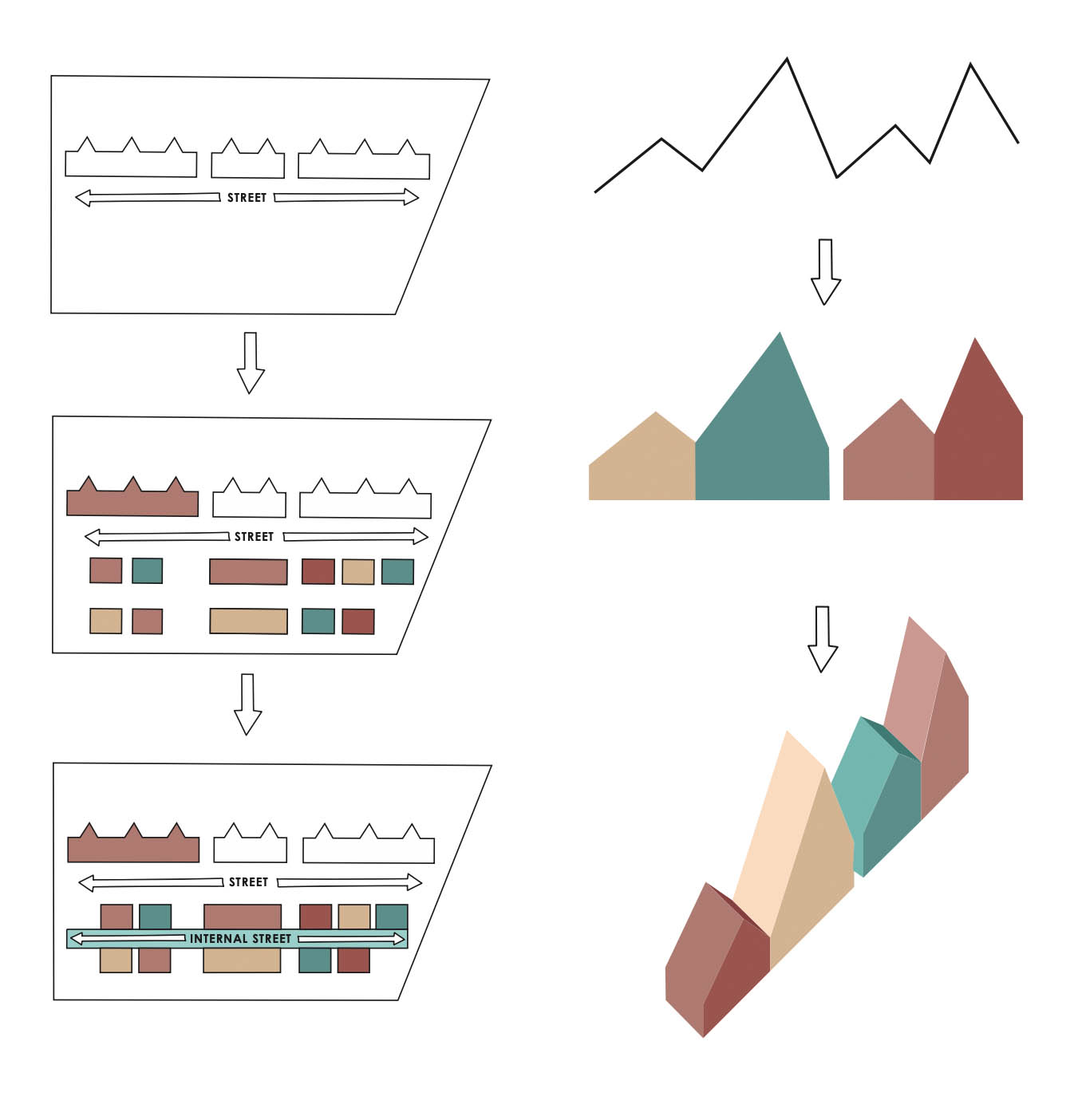 Parti-diagram 