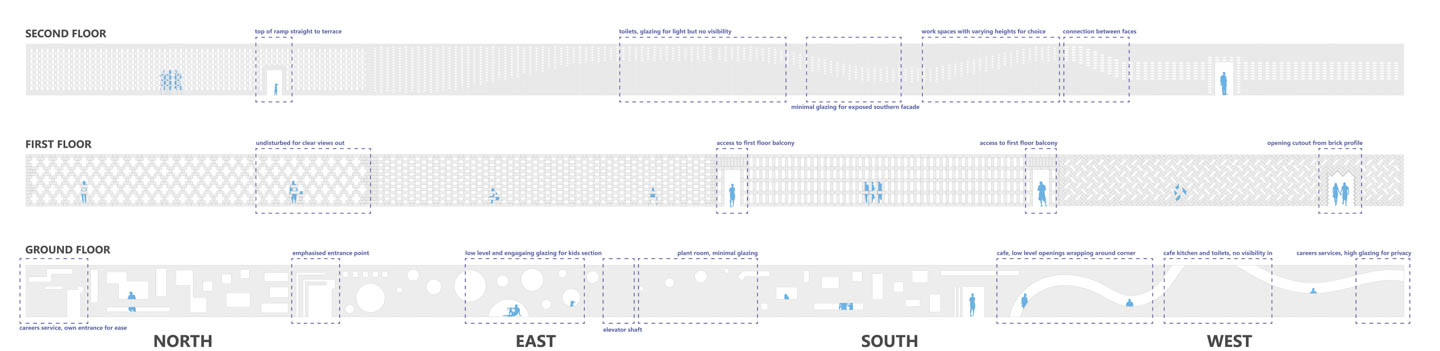 Annotated Façade Layout