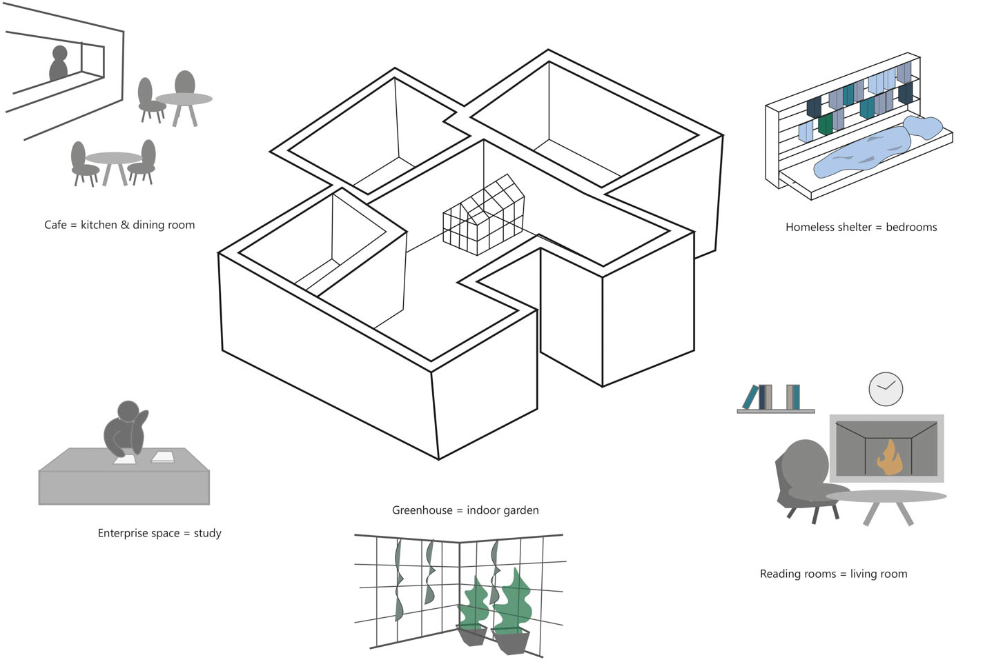 Initial Concept Diagram