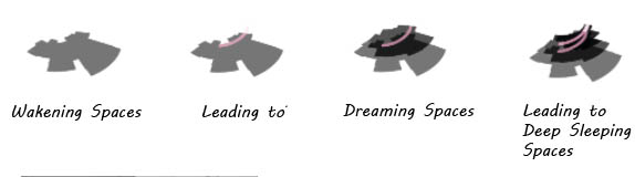 Parti Diagram