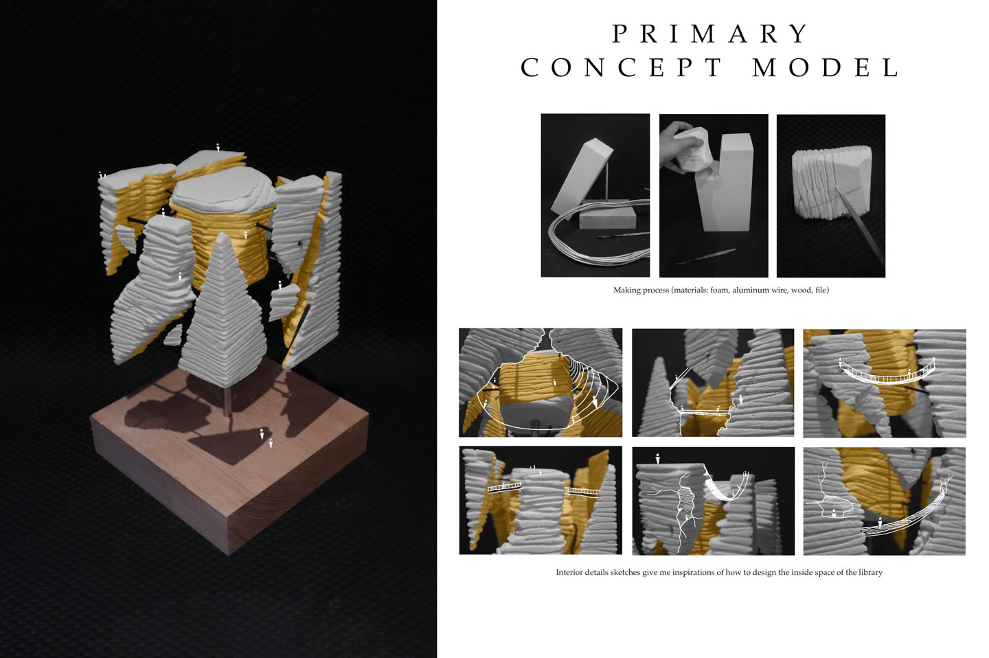 Concept model