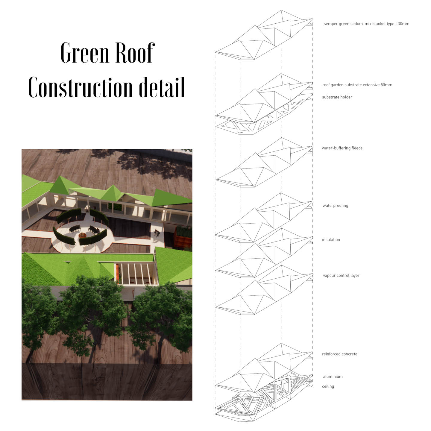 Exploded Diagram of the Green Roof